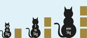 feedingguide_applaws_70_gr_pouch